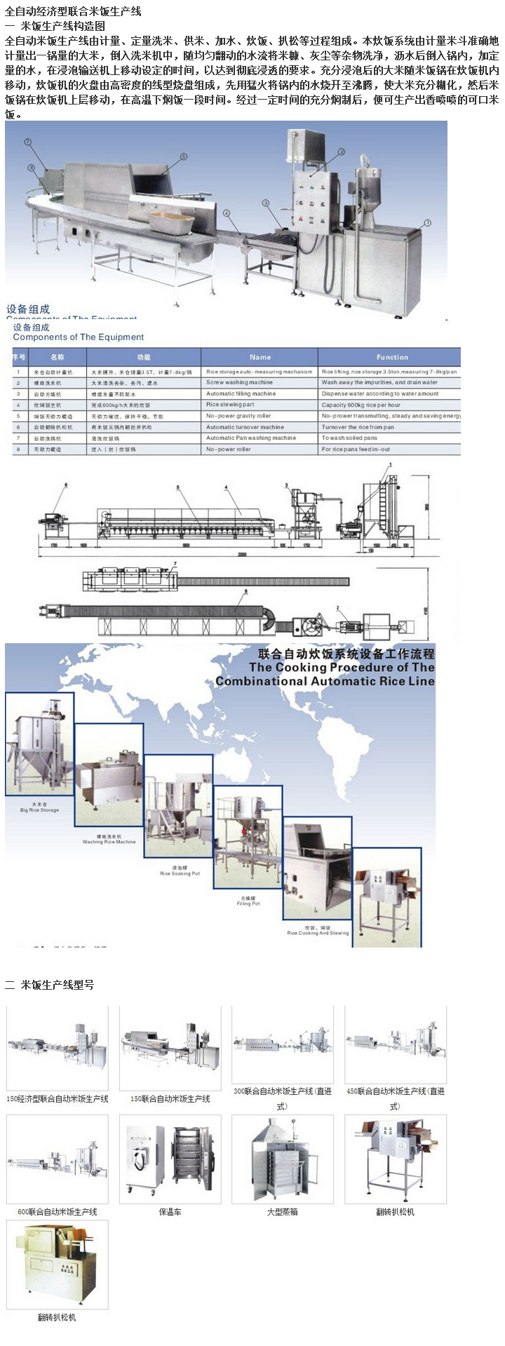 全自動經(jīng)濟(jì)型聯(lián)合米飯生產(chǎn)線