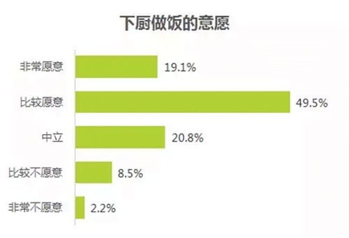 歐派櫥柜發布《中國人夢想廚房白皮書》 直擊廚房痛點