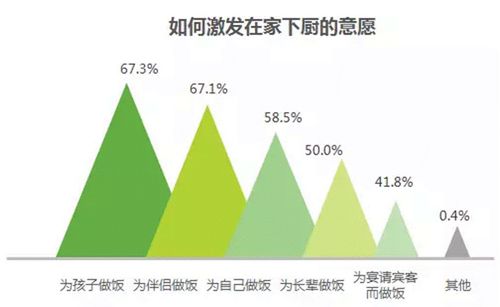 歐派櫥柜發布《中國人夢想廚房白皮書》 直擊廚房痛點