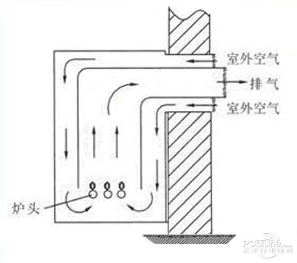 熱水器選購(gòu)技巧：一定要避開(kāi)這些坑