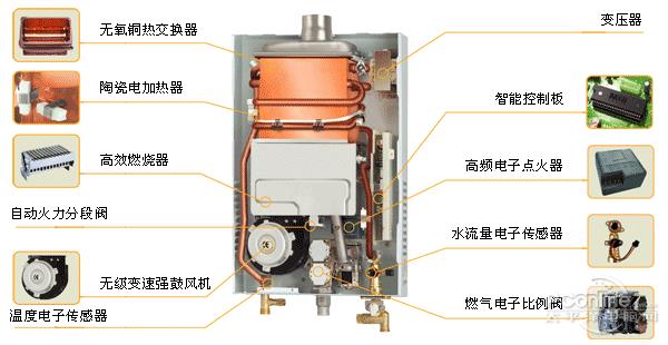 熱水器選購(gòu)技巧：一定要避開(kāi)這些坑