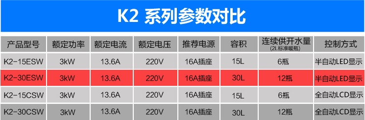 k2參數對比.jpg