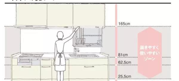 廚房如何布局才實用 這些經驗值得借鑒