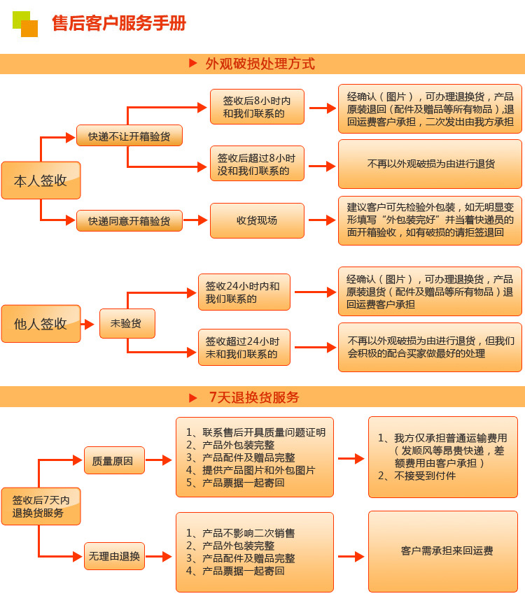 通道式洗碗機，供應商用洗碗機，酒店專用洗碗機，洗碗機廠家直銷