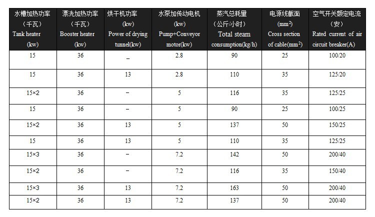 長(zhǎng)龍式全自動(dòng)洗碗機(jī) 酒店餐廳商用洗碗機(jī) 洗碗機(jī)租憑 維修 保養(yǎng)