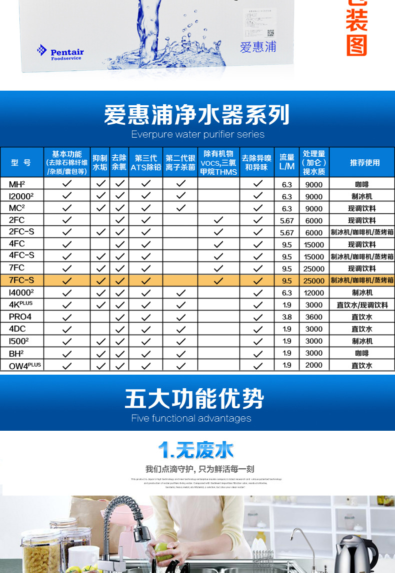 美國愛惠浦商用家用廚房凈水機(jī)餐飲咖啡奶茶店過濾器7FC-S凈水器