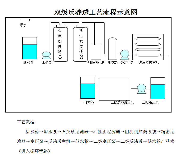 現貨熱賣大型商用RO膜反滲透凈水器直飲水處理設備學校游泳池專用