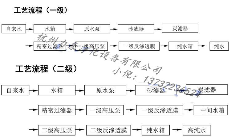 現貨熱賣大型商用RO膜反滲透凈水器直飲水處理設備學校游泳池專用