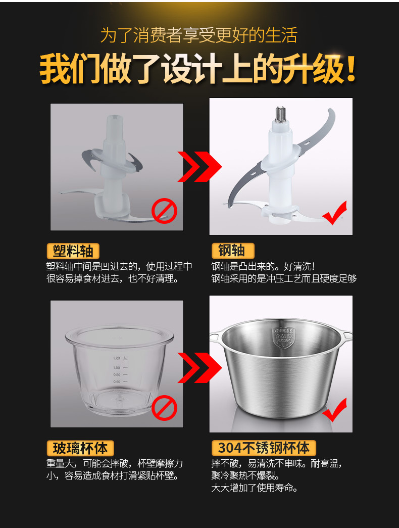 順庭絞肉機家用電動不銹鋼多功能 攪拌機商用大容量2L