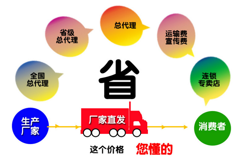 閩南香腸灌腸機 廣味香腸灌腸機 坤德直銷 商用大型灌腸機 可定制