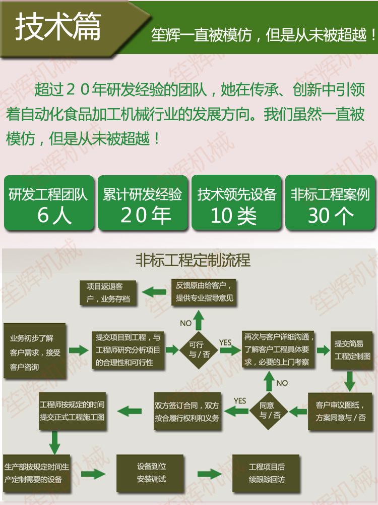 供應清洗機WL-24 專業臭氧消毒洗大棗 去雜去毛發洗菜機 商用