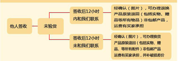 暢銷(xiāo) 商用大型氣泡臭氧洗菜機(jī) 蒜臺(tái)/山芹菜清洗機(jī) 現(xiàn)貨供應(yīng)