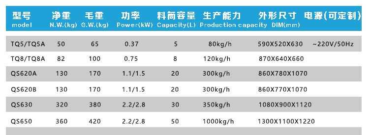 多功能切菜機商用 TQ8TQ8A創業設備 不銹鋼剎菜切碎斬拌機