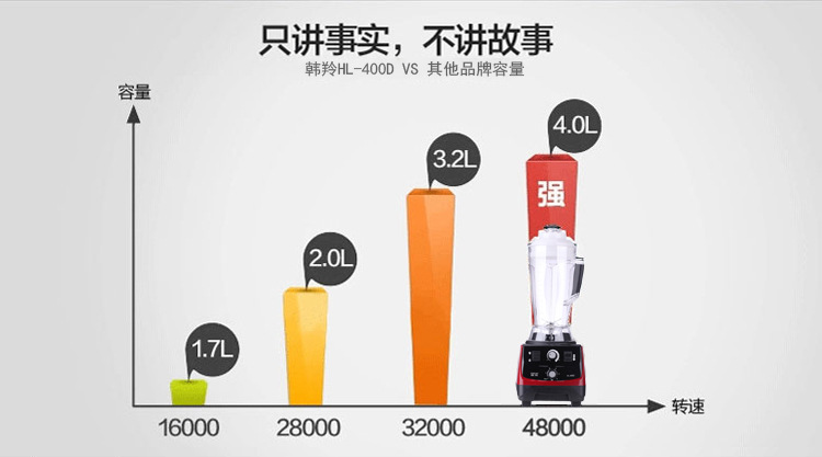 韓羚HL-400D豆漿機料理機現磨無渣商用大容量果汁破壁機攪拌機4L