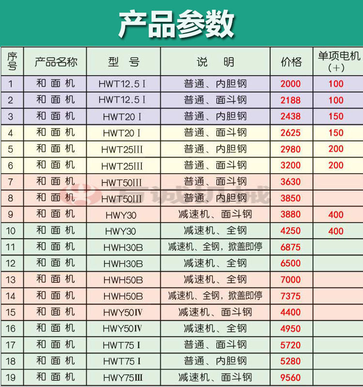 供應(yīng)25公斤商用和面機(jī)靜音款式不銹鋼加厚型減速機(jī)超靜音廠家直銷