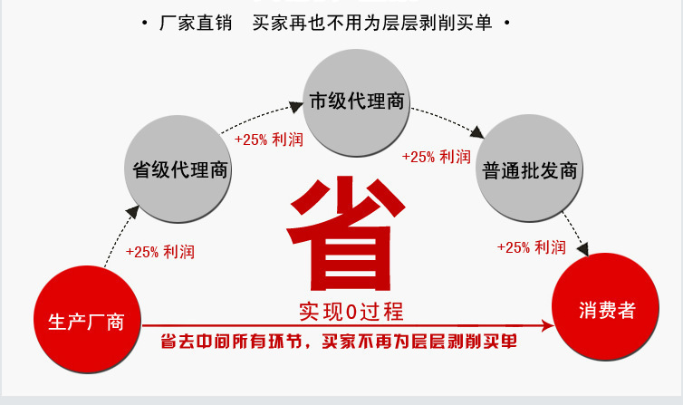 專業(yè)定制全自動商用和面機(jī) 50/100公斤自動揉面機(jī)洗面機(jī)拌面機(jī)