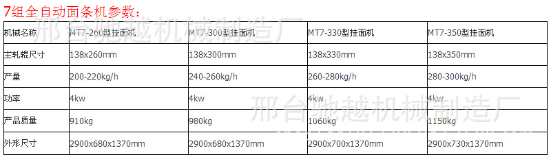 全自動(dòng)大型商用面條機(jī)自動(dòng)爬桿掛面機(jī)鮮面條疊面皮機(jī)米面食品機(jī)械