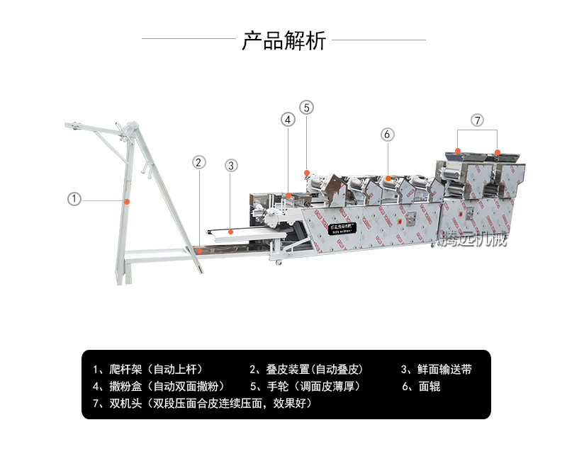 10多功能面條機_04