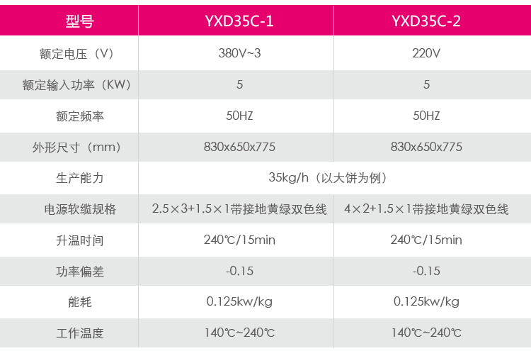 復(fù)制_箱式商用電餅鐺烙餅機(jī)煎包機(jī)煎餅機(jī)烤餅機(jī)飯.gif