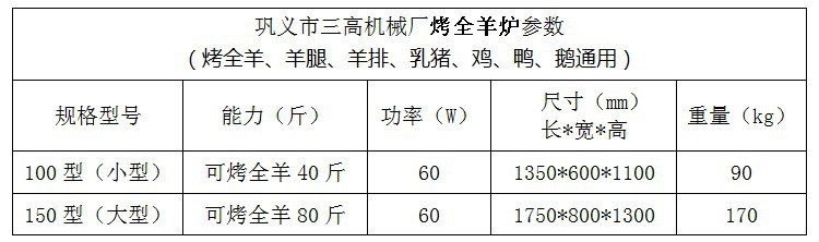 烤羊爐參數