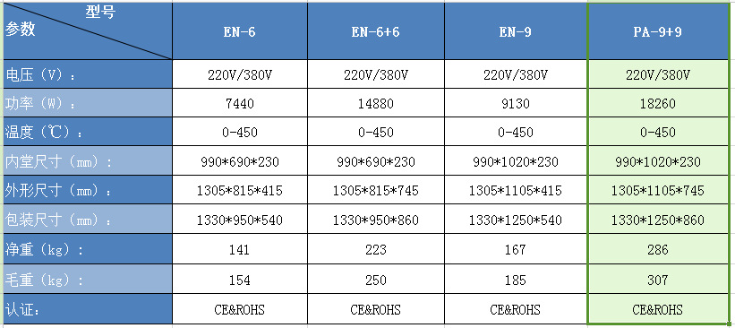 EN-9+9表格參數(shù)