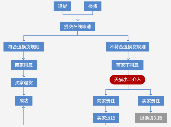 樂創 電炸爐 商用 炸爐加厚13L 炸雞翅炸薯條油炸鍋 電炸鍋 單缸