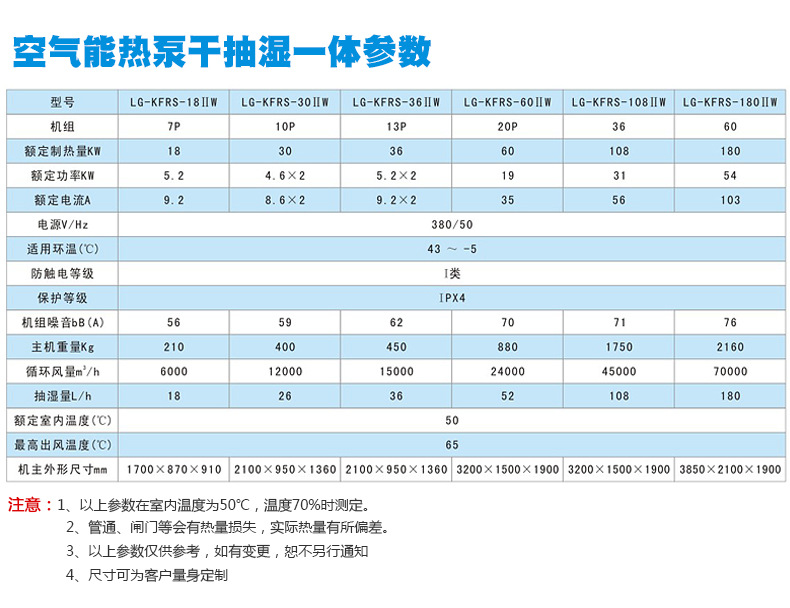 大豆食品脫水除濕機(jī) 環(huán)保商用食品烘干機(jī) 賓館新型食品除濕訂制