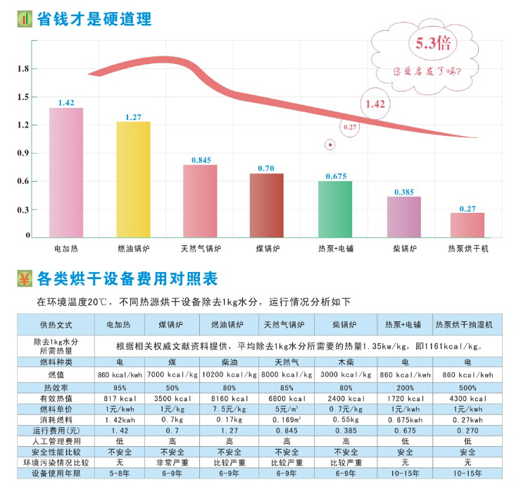 大豆食品脫水除濕機(jī) 環(huán)保商用食品烘干機(jī) 賓館新型食品除濕訂制