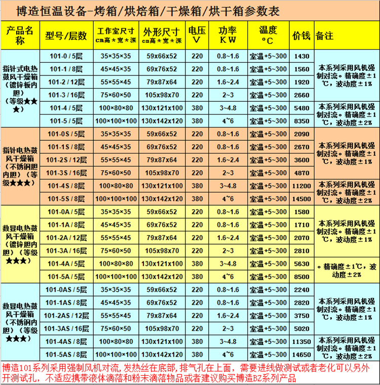 博造電熱恒溫鼓風(fēng)干燥箱商用小型烤箱電子化工五金塑料食品烘干箱