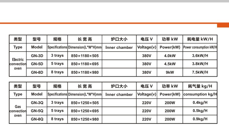 格能商用5盤熱風(fēng)循環(huán)烤爐燃氣爐烘焙面包大型食品機械循環(huán)烘烤爐