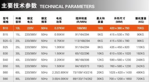 恒聯B30多功能攪拌機 商用打蛋機 立式不銹鋼和面機 食品機械設備