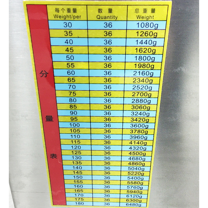 博蘭登Brandon 面團(tuán)分塊機(jī) 面團(tuán)切割機(jī) 面包分團(tuán)機(jī) 面包分割機(jī)