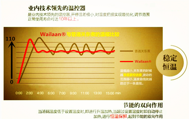 專業6格關東煮 唯利安正品WYN-840-1商用自助餐扇貝麻辣燙煮面爐