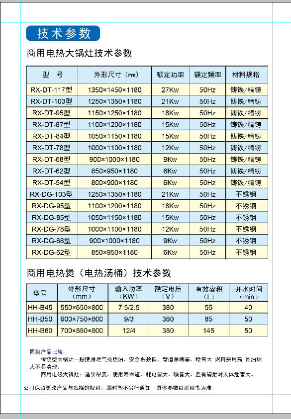 供應(yīng)煎炸烹炒燉煮蒸烙商用電熱鍋電炒鍋