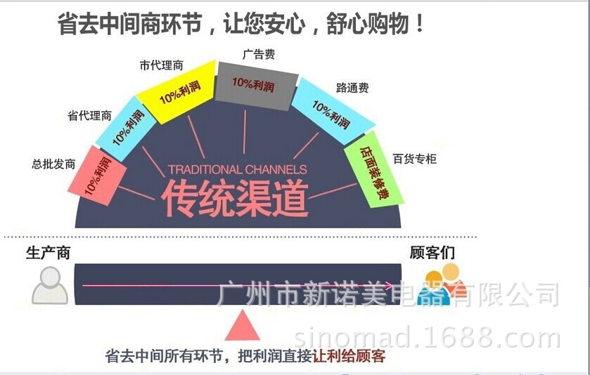 網站模板1