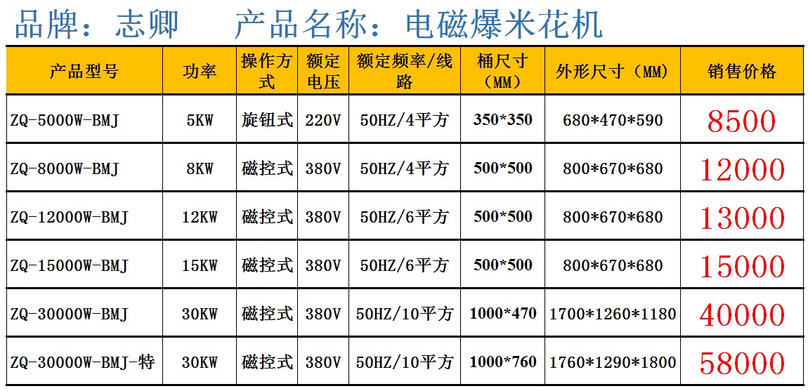 志卿美式爆米花機15000W商用大型機電磁15KW圓形自動廠家批發價