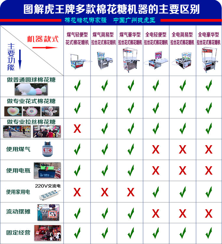 虎王牌CE認證全電簡易型拉絲花式棉花糖機 商用純電動棉花糖機器