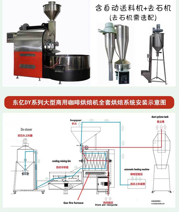 工廠直銷60公斤商用燃?xì)饪Х群姹簷C(jī) 大型咖啡豆莊園烘焙機(jī)