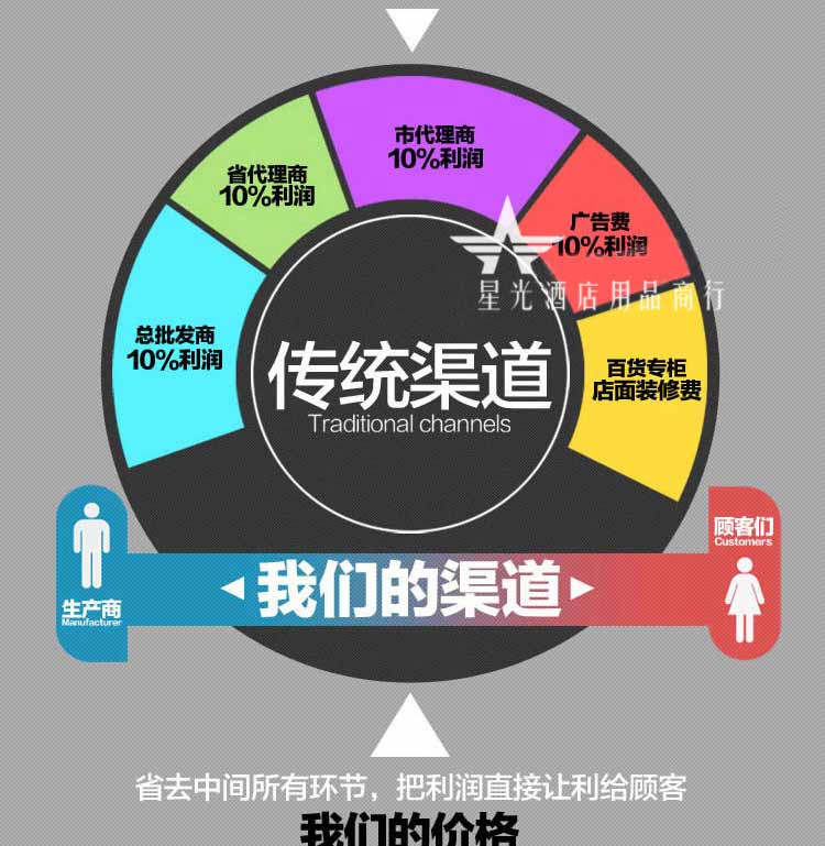 新諾商用咖啡館全自動雀巢咖啡飲料機韓國速溶豆漿自助餐飲奶茶機