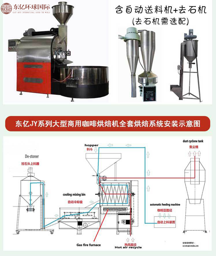 京億 60KG全自動(dòng)商用燃?xì)饪Х榷购姹簷C(jī) 咖啡莊園烘焙機(jī) 東億直銷