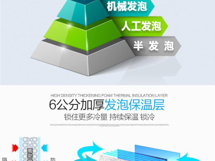 奇博士冷藏冷凍柜 商用展示柜 立式保鮮冰箱冰柜雙門三門冷藏冰柜