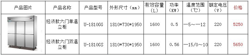 標準款六門廚房不銹鋼立柜冷凍柜 悅優美商用冰箱冷柜冷藏陳列柜