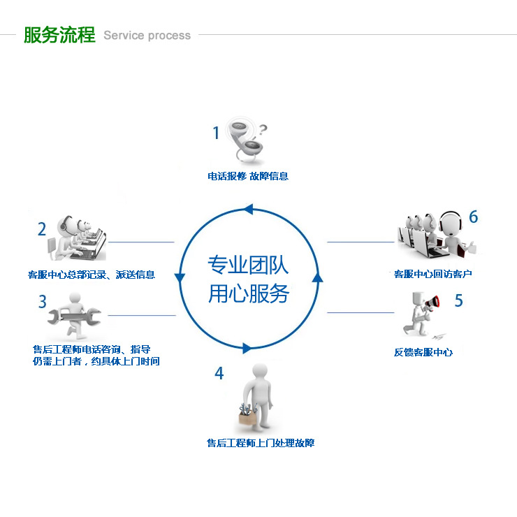 標準款六門廚房不銹鋼立柜冷凍柜 悅優美商用冰箱冷柜冷藏陳列柜