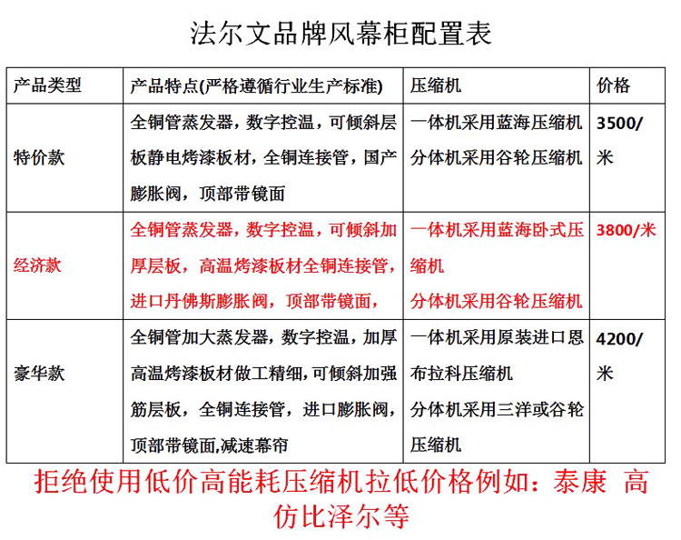 風(fēng)幕柜保鮮 保鮮柜冷藏展示柜 水果蔬菜飲料風(fēng)幕柜超市環(huán)島冷柜