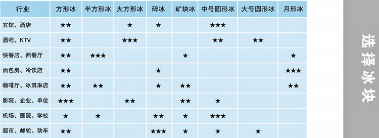 HISAKAGE久景制冰機 久景AC-150X制冰機 方形冰 日產量65KG 商用