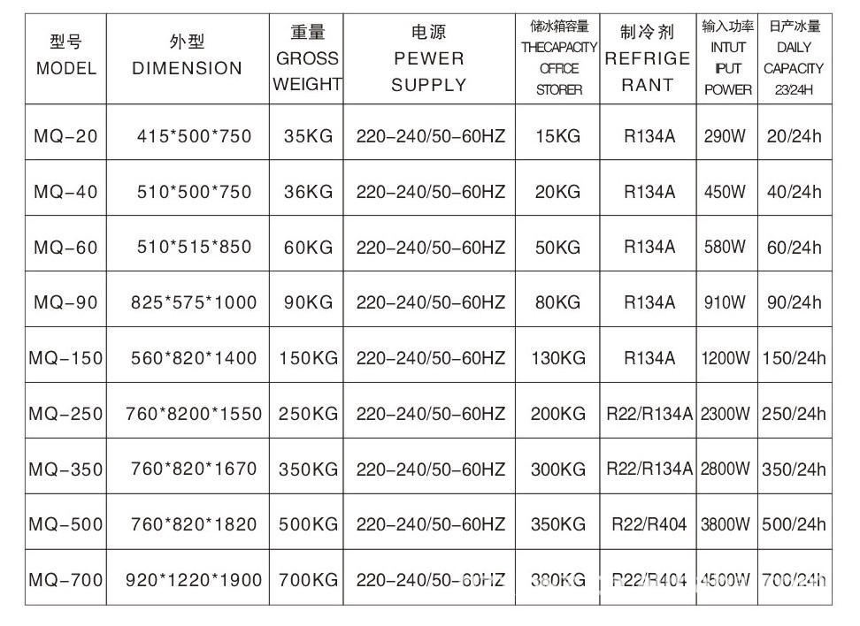 工廠直銷 水吧奶茶店專用制冰機 商用120公斤冰粒機 酒吧方冰機