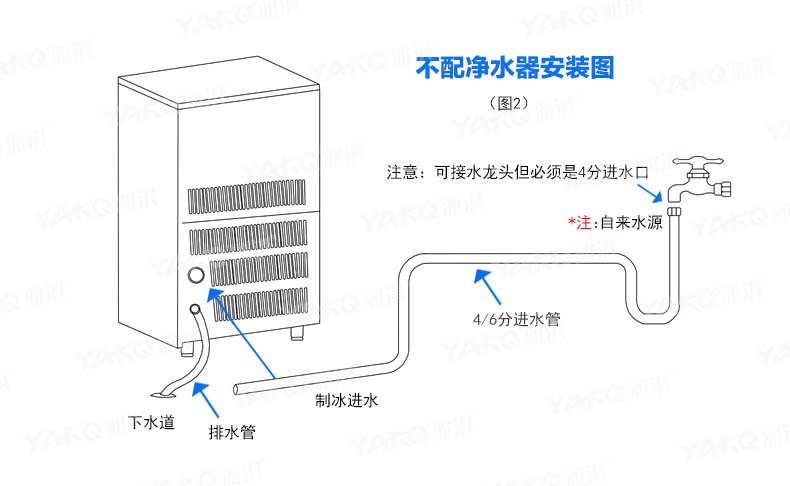 安裝2