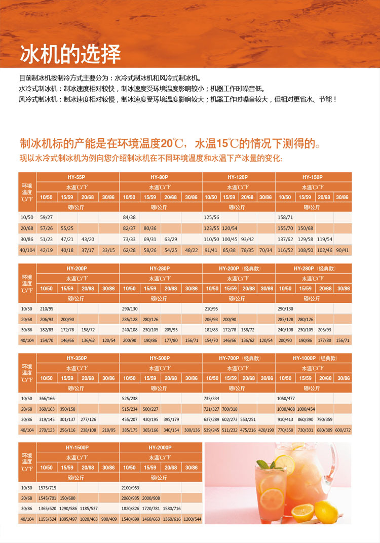 詳情頁-冰機選擇