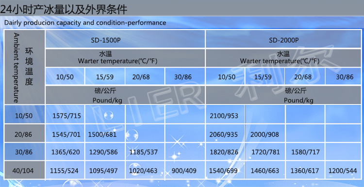 24小時產冰量1500 2000利爾