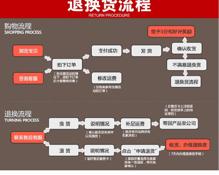 25型自動(dòng)炒貨機(jī)器商用立式炒貨機(jī)炒板栗機(jī)燃?xì)獬垂献踊ㄉヂ闄C(jī)器